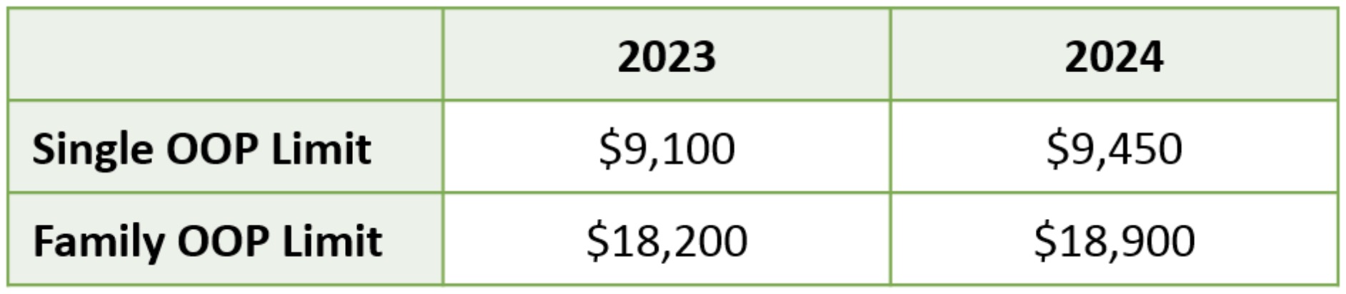 HSA And ACA Limits For 2024